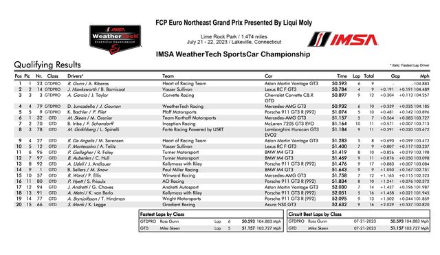 imsa lime rock