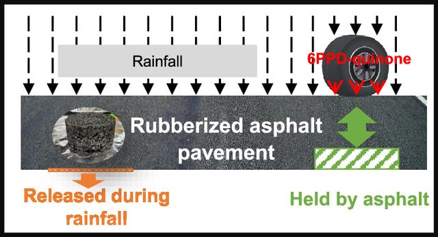 rubberized asphalt demonstration