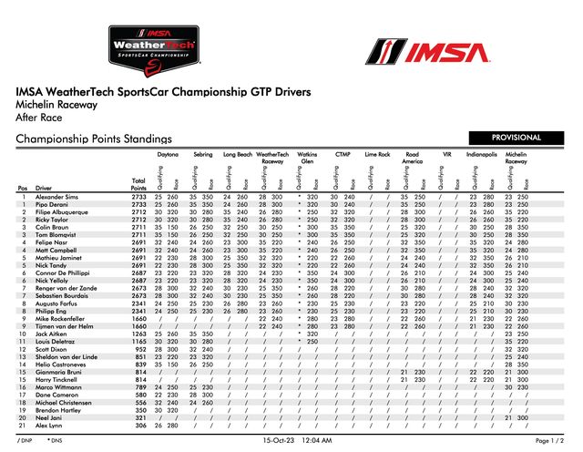 imsa final season results