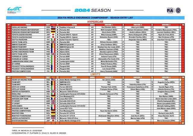 world endurance championship entry list